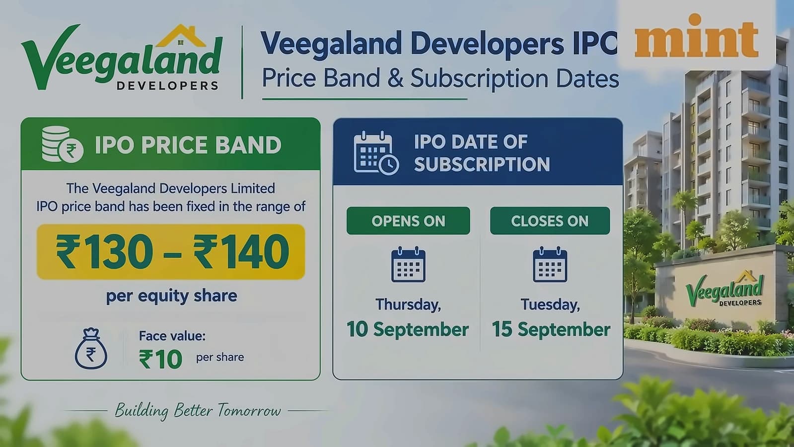 Veegaland Developers IPO: ₹210 cr fundraise at ₹130-140/share