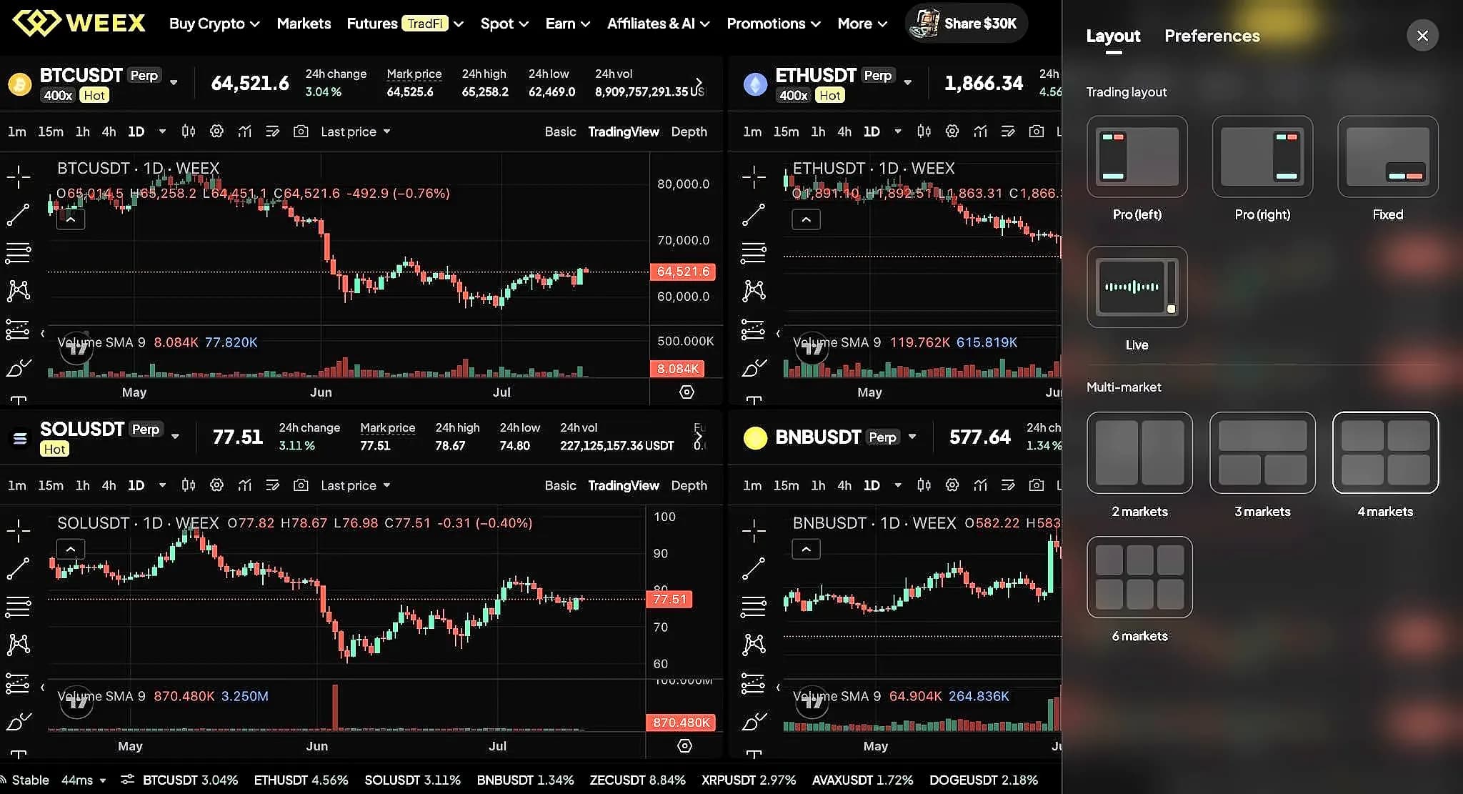 WEEX Launches Multi-Market Mode for Multi-Asset Trading