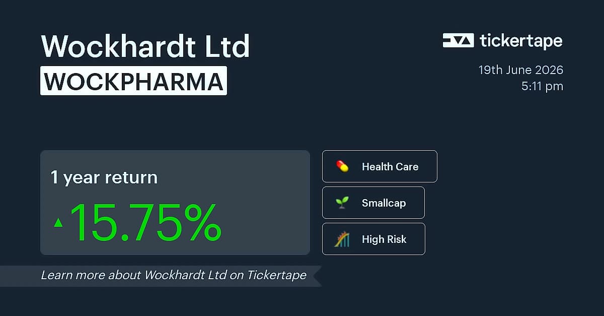 Wockhardt shares surge 2.19% for third straight session