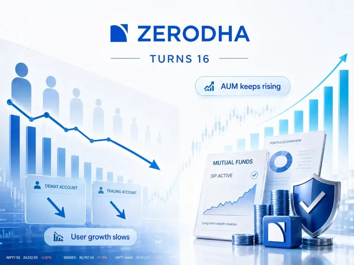 Zerodha CEO warns MTF growth 'scary' as book hits ₹9,000 crore