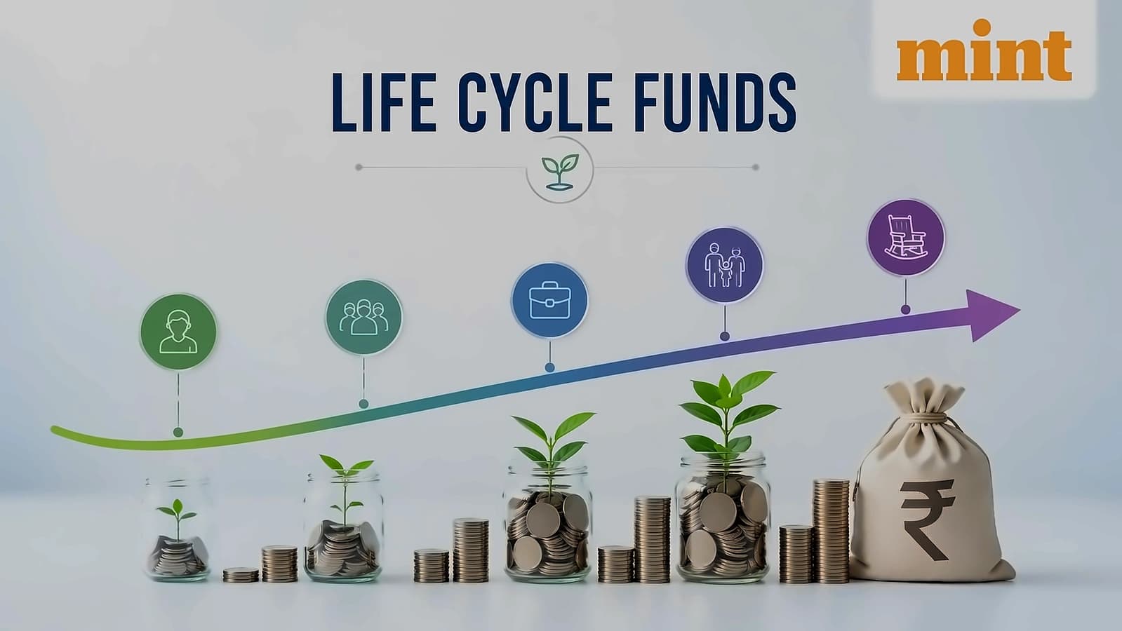 Zerodha launches India's first life cycle funds with ₹100 minimum