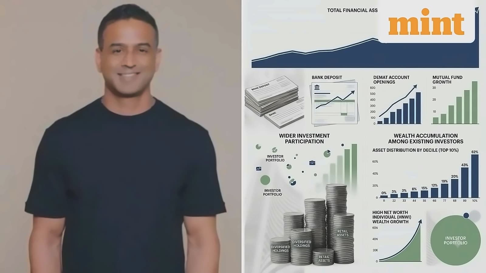 Zerodha's Nithin Kamath Questions India's Investment Growth