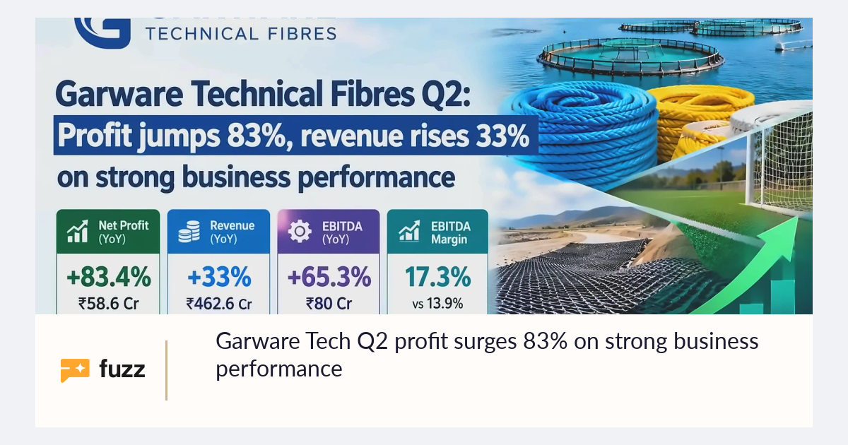 Garware Tech Q2 profit surges 83% on strong business performance