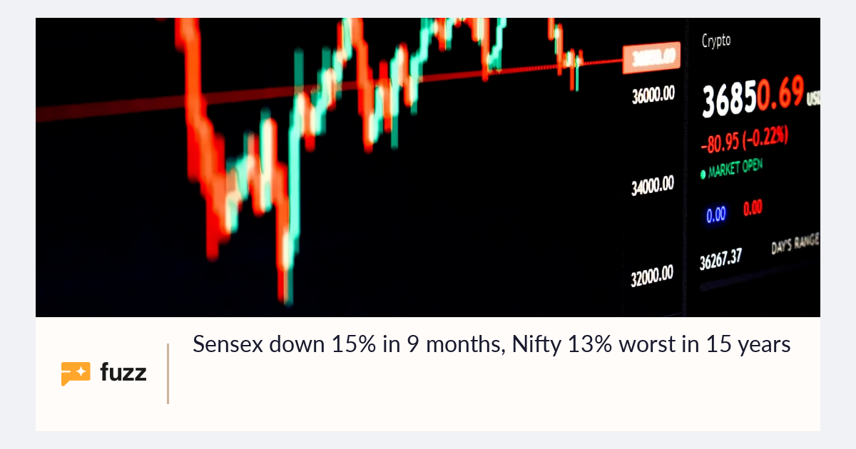 Sensex down 15% in 9 months, Nifty 13% worst in 15 years
