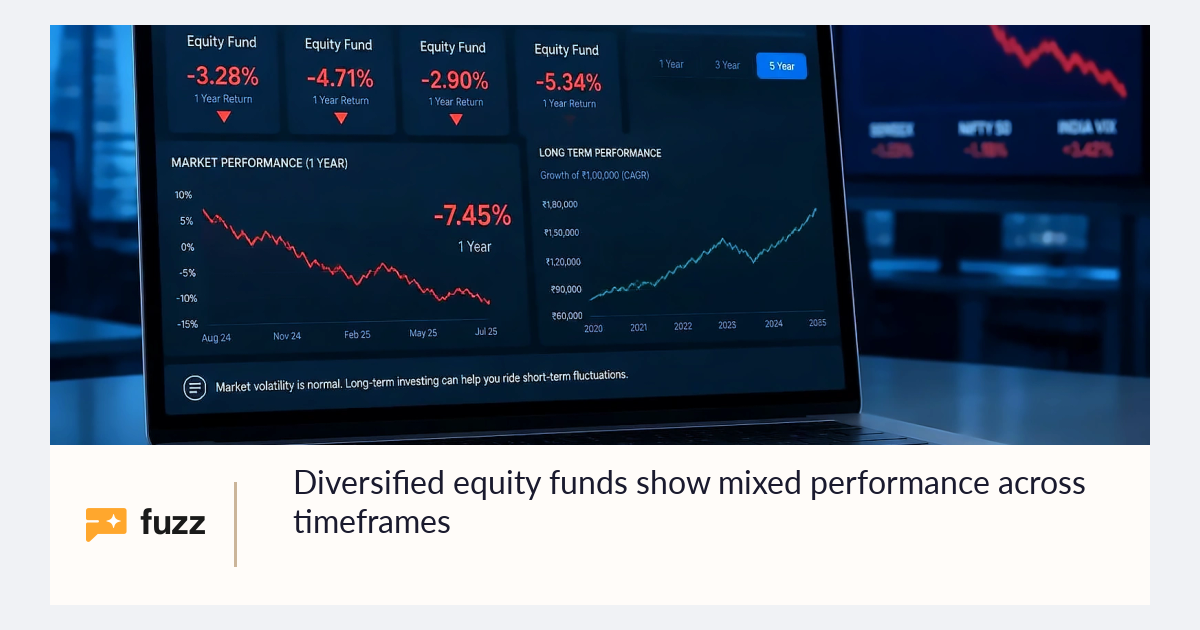 Diversified equity funds show mixed performance across timeframes