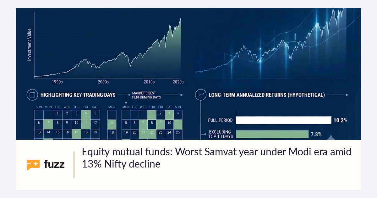 Equity mutual funds: Worst Samvat year under Modi era amid 13% Nifty ...